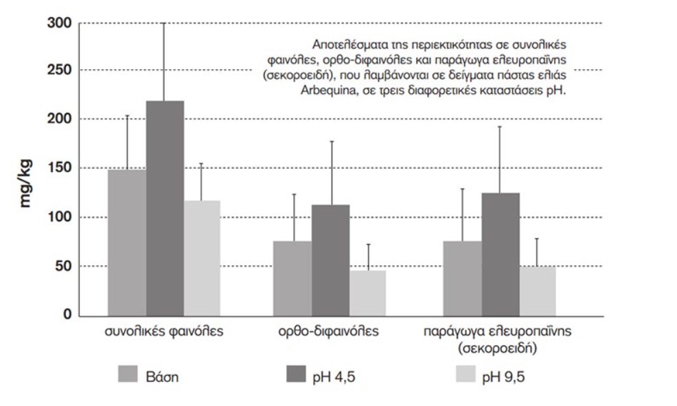 Γιώργος Ζακυνθινός: Πως η ποιότητα του νερού επηρεάζει την ποιότητα του ελαιολάδου
