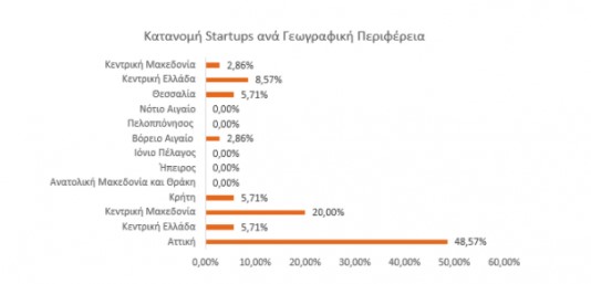 Μελέτη: Τι γίνεται στην Ελληνική Γεωργία σε σχέση με την 4η βιομηχανική επανάσταση, την ρομποτική και το ΑΙ