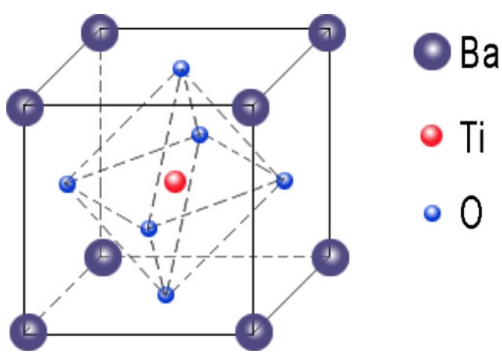 Νέα επαναστατική ανακάλυψη για 1.000 φορές περισσότερο ρεύμα από τον Ήλιο 
